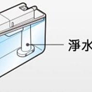 Panasonic 國際牌 淨水器 濾心 P-250MJRC (2入) 歷史價格詳細信息