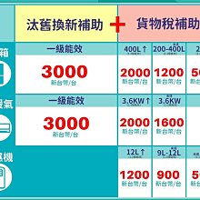 【HITACHI 日立】662L 一級能效日製變頻六門冰箱(RGG670TJ-XK) 歷史價格詳細信息