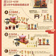 白沙屯媽祖積木組合 歷史價格詳細信息