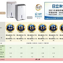 請來電 價↘↘【上位科技】Panasonic LJ系列 變頻冷暖冷氣CS-LJ110BA2 CU-LJ110BHA2 歷史價格詳細信息