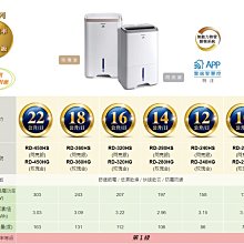 請議價15%【ASKO賽寧洗碗機】DFS233IB.W 獨立式白色洗碗機 歷史價格詳細信息