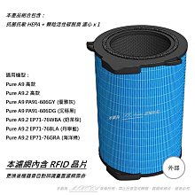 【Electrolux 伊萊克斯】PURE A9/A9.2 空氣清淨機防疫抗菌濾網-小坪數適用(EFDCAR4) 歷史價格詳細信息