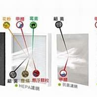 思逸小舖之店小二☆GSA-01桌上型夾具式 ？上下孔距75mm*75mm/100mm*100mm皆適用 ？承重6KG以內 歷史價格詳細信息