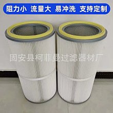 車載濾芯a2pro/a3/a3lite/a1替換濾網配件一盒兩個 歷史價格詳細信息