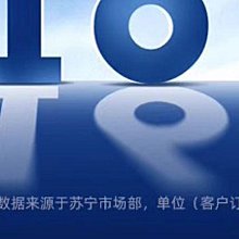 適用于 優博訊i6200S i6300A i6292S HBL6200電池 PDA快遞巴搶 歷史價格詳細信息