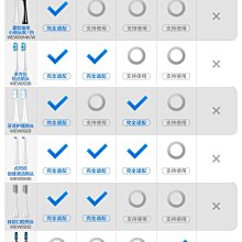 原裝松下電動牙刷頭聲波替換頭EWDM51牙刷頭適用型號EW【爆款特賣】 歷史價格詳細信息