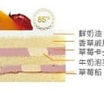 【85度C】58元切片蛋糕(好禮即享券) 歷史價格詳細信息