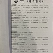 民間百病放血療法 常見病中醫放血療法 山西科學技術出版社 歷史價格詳細信息