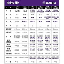 吉他雅馬哈TRBX174/304/BB234電貝司斯BASS初學者新手男女學生入門4弦樂器 歷史價格詳細信息