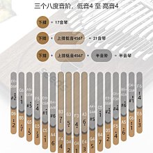 拇指琴34音拇指琴手指琴女生21音卡林巴琴17復古簡單易學樂器便攜式 免運 歷史價格詳細信息
