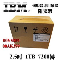 IBM 1TB SAS 2.5 6G 7.2K  81Y3820 81Y9691 歷史價格詳細信息