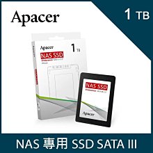 宇瞻 Apacer PPSS25-1TB 2.5吋NAS固態硬碟【風和資訊】 歷史價格詳細信息