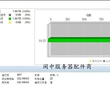 DELL SC220 SC4020 SC5020 SC7020 0RWV5D 1.2T 1.2TB SAS 硬盤 歷史價格詳細信息