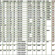 【含稅】全系列高中低壓電解電容160V22UF 22UF160V好品質 體積：10X16   231-03830 歷史價格詳細信息