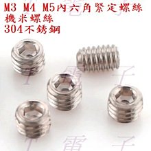 M3 M4 電腦機箱蓋手擰螺絲釘 顆- (4個一拍) 歷史價格詳細信息