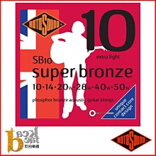 [ 反拍樂器 ] 弦油 MusicNomad MN109 吉他弦油 歷史價格詳細信息