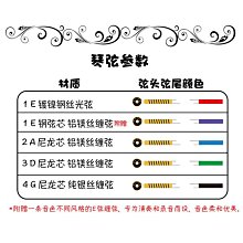 【Alice】愛麗絲 金屬盒裝彈片組 12入(PICK 彈片 撥片 吉他彈片 電吉他彈片) 歷史價格詳細信息