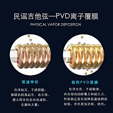 琴弦路狗尤克里里碳素琴弦21/23/26寸ukulele套弦烏克麗麗弦吉他琴弦 歷史價格詳細信息