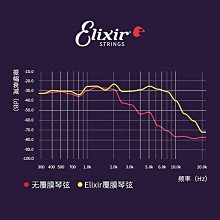 16052m千類薄壁軸承 零類深溝球軸承 不鏽鋼軸承 非標軸承 售 歷史價格詳細信息