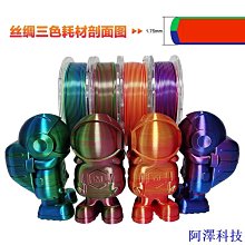 阿澤科技【cod】樂積3D印表機ABS材料 1.75MM耗材 透明熒光夜光溫變光變淨重1KG 歷史價格詳細信息
