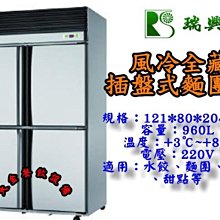 大金餐飲設備~~~全新桌上型雙孔切肉片、肉絲機/雙口切肉機/切豆乾/切甜不辣/切絲機/桌上型切絲機 歷史價格詳細信息