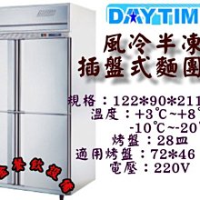 大金餐飲設備~~~全新桌上型雙孔切肉片、肉絲機/雙口切肉機/切豆乾/切甜不辣/切絲機/桌上型切絲機 歷史價格詳細信息