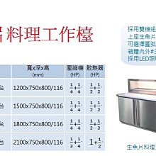 營業用冰箱 4尺2門 183L 5尺2門 276L 6尺3門 370L 7尺3門 460L (全藏 全凍) 不銹鋼工作台 歷史價格詳細信息