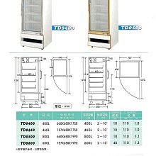 營業用 玻璃經濟型 冷藏  西點展示櫃 二門 玻璃展示櫃 110V / 220V 保固 全台灣配送 歷史價格詳細信息