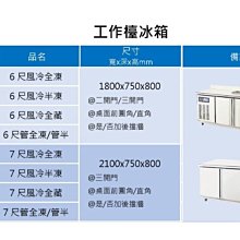 營業用 不銹鋼工作台冰箱 SL工作台冰箱 4尺 風冷全藏 RG4000AC 台灣製 歷史價格詳細信息