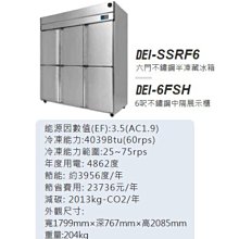DEI得意 冷氣空調微電腦溫控 控制機板 DEI-723A SW7683版 適：中央冰水系統、直膨系統&hellip;等-【便利網】 歷史價格詳細信息