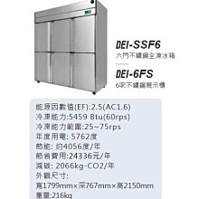 DEI得意 冷氣空調微電腦溫控 控制機板 DEI-723A SW7683版 適：中央冰水系統、直膨系統&hellip;等-【便利網】 歷史價格詳細信息