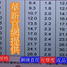 電線剝皮機首選台中佰慶製造2017出廠台灣製造第三代最新型高壓線剝皮機*到底還要賣多久明知道有問題的低價劣質品 歷史價格詳細信息