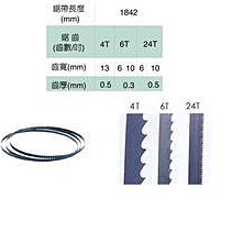 (木工工具店)BOSCH 博世 GTS 254 平台式10”木工圓鋸機 硬質材料 切割 桌面 木工 裝潢 歷史價格詳細信息