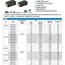 12-24V輸入 子蛋頭型 雙充電器 雙輸出 5V2.1A  5V1A 車載充電器 點菸器轉換换插 歷史價格詳細信息