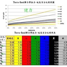 原廠小包裝✻嚐鮮包/試吃包✻Trilogy 奇境 無穀 乾糧+凍乾 袋鼠/鱸魚鮪魚/鮭魚 300g/包-貓飼料 歷史價格詳細信息