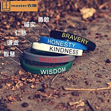 【MASTER】氣動噴漆槍 上壺型 噴漆槍組 噴漆機 塗料噴槍 氣動工具 油漆噴槍 5-SPW77G(漆料 噴漆槍 上漆) 歷史價格詳細信息