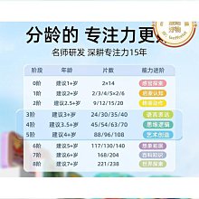 【大塊】寶寶教母伍竹彥陪你練習當父母:從懷孕到0.2歲的57招實用心法/伍竹彥 五車商城(10/06出版) 歷史價格詳細信息