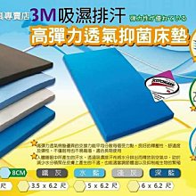 3M 吸濕止滑地墊 E-MK07 台灣製 紅 歷史價格詳細信息
