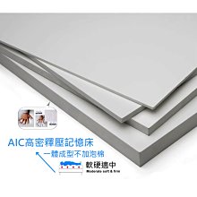 ╮AIC記憶床╭【日本備長炭記憶床墊高密度85專櫃頂級最低價】雙人5呎x8公分厚 特賣中 歷史價格詳細信息
