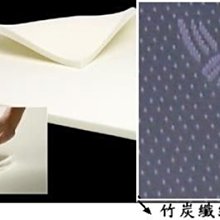 ╮AIC記憶床╭【日本備長炭記憶床墊高密度85專櫃頂級最低價】雙人5呎x8公分厚 特賣中 歷史價格詳細信息